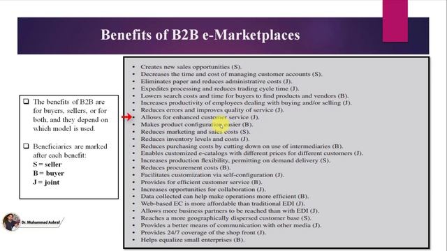 35. Benefits of B2B Electronic Marketplace | E-Commerce Tutorials 2021 | Effraim Turban смотреть онлайн