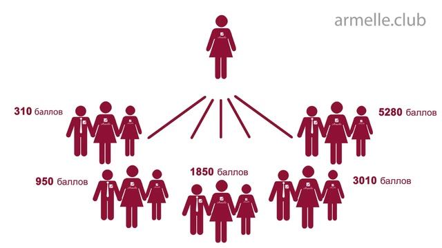 ARMELLE Армель МАРКЕТИНГ ПЛАН ролик от компании