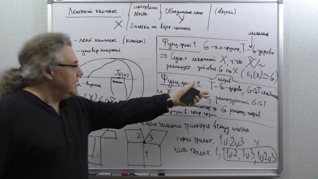 Семинар МИАН по геометрической теории групп 25.03.21