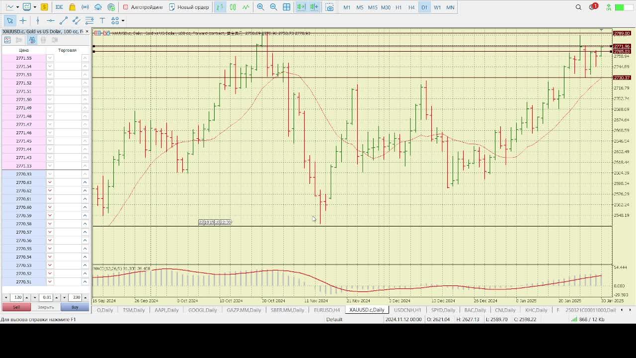 Золото уровни поддержки и сопротивления XAUUSD