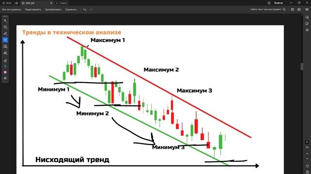 Как определять тренд? Почему цена падает или растет? Торговая Стратегия СМАРТ МАНИ Урок 2 смотреть онлайн