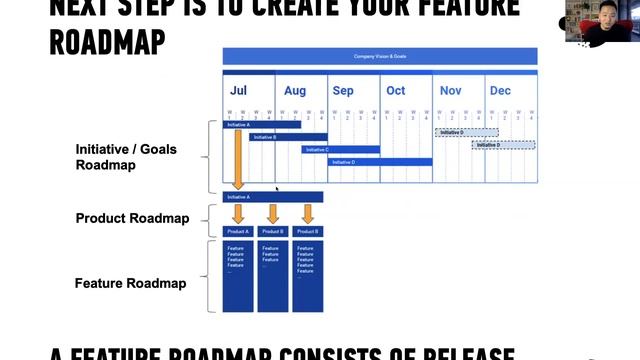 Lunch & Learn #12 Complete Guide To Product Roadmapping смотреть онлайн