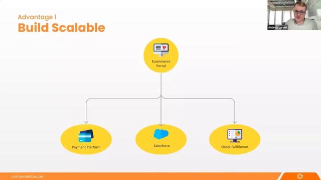 Pub/Sub Integration Webinar - Why It's The Integration Pattern For Mission-Critical Software смотреть онлайн