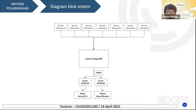 Seminar Proposal Turasno смотреть онлайн