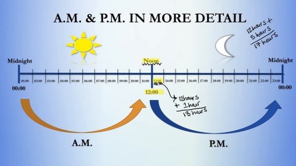 24 Hour Format – AM & PM - How to Tell Time I Jackson Genius