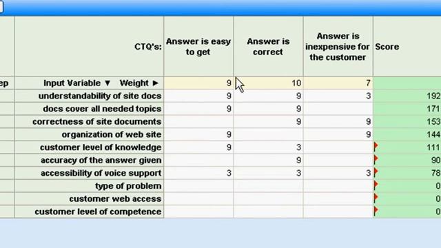 QuikSigma: Complete Six Sigma Project Example смотреть онлайн