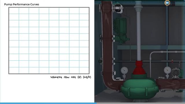 Crude Oil Tankers Cargo Oil PUMP PERFORMANCE CURVES DISCHARGING