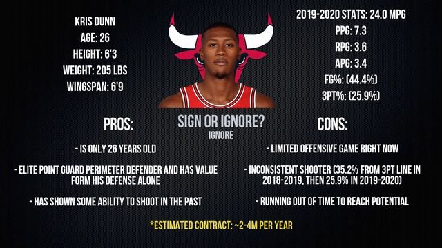 10 Free Agents The Lakers Should Either SIGN Or IGNORE Pt 2! Lakers Free Agency 2020, Lakers News