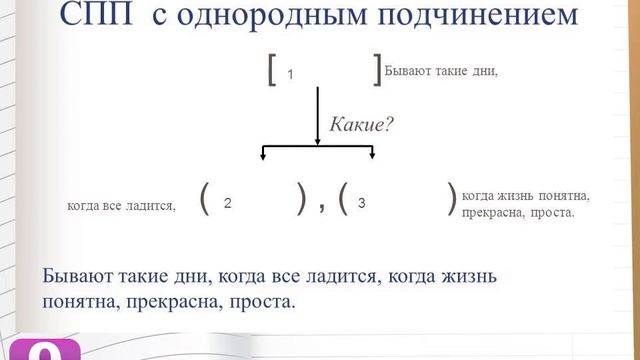 урок 9 класс русский язык 2 смотреть онлайн