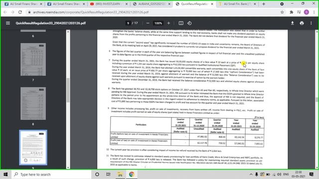 Share Crash क्यों हुआ?AU Small Finance Bank Share Analysis | Q4 Results | AU Small Finance Bank| смотреть онлайн