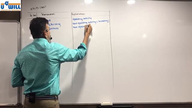 Cash Flow Statement Lecture 1 Basic Concepts Q3(3) & Q15 PG 285 смотреть онлайн