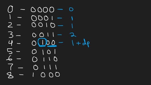 03 - Leetcode 338: Counting Bits (RU) смотреть онлайн