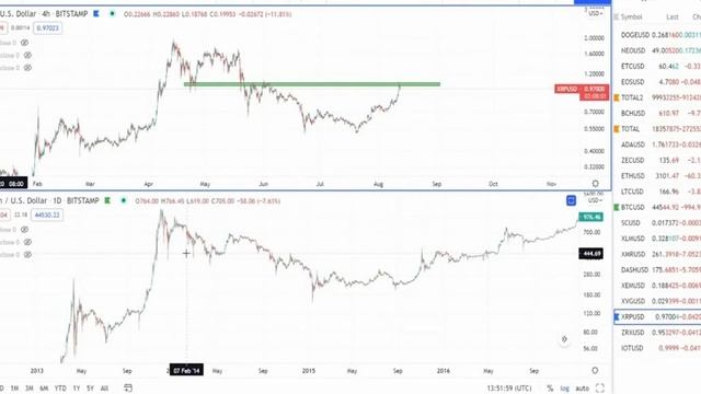 XRP TO $5,000 *HUGE WARNING* BUY $100 XRP NOW AND NEVER SELL! RIPPLE XRP NEWS TODAY 2021
