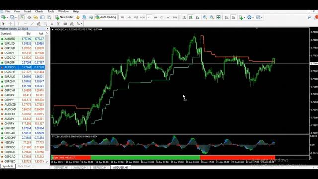 Super Trend Indicator For MT4 | Free Download