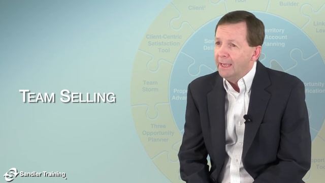 Sandler Enterprise Selling: Team Selling смотреть онлайн