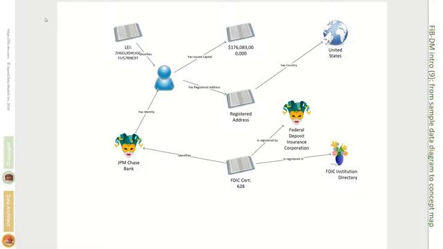 Scoping our first data model from FIB-DM - The Financial Industry Business Data Model смотреть онлайн