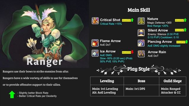 (Flyff Universe) Ranger & Jester Key Changes and What to Expect? [ENG] (Part 2 of 4) смотреть онлайн