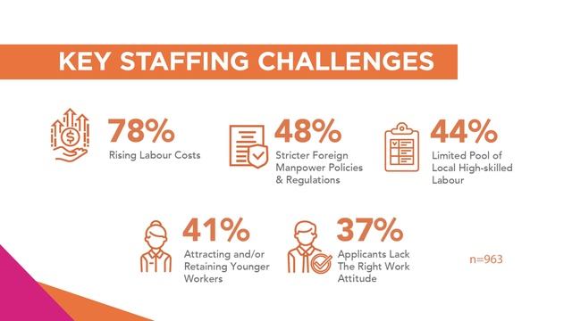 SBF National Business Survey 2019/20 смотреть онлайн
