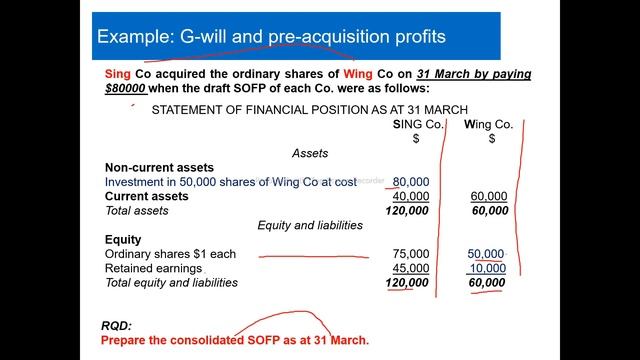 Consolidated Financial Statement at acquisition date /IFRS 10 / Advanced financial accounting Part смотреть онлайн