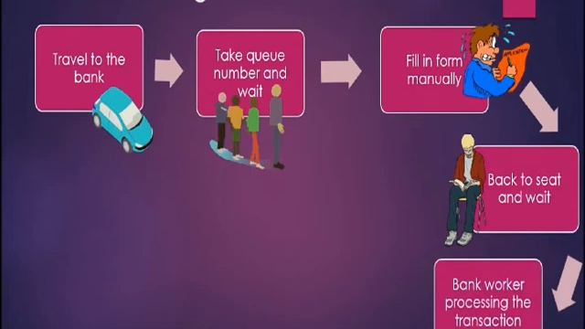 The Concept of Business Process Reengineering (Group Assignment) смотреть онлайн