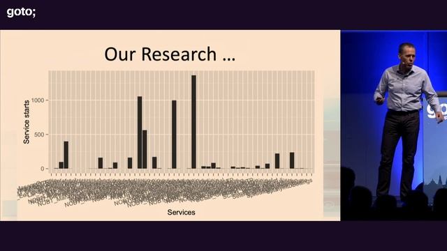 Why Aren't You A Data-Driven AI Company Yet? • Jan Bosch • GOTO 2019 смотреть онлайн