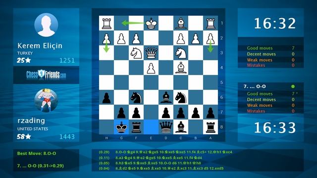 Chess Game Analysis: Kerem Eliçin - rzading : 0-1 (By ChessFriends.com) смотреть онлайн