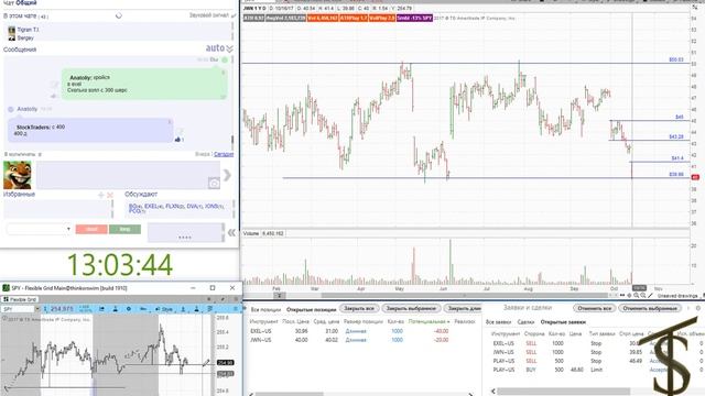 Один день с трейдером +1589 usd 16 10 2017 смотреть онлайн