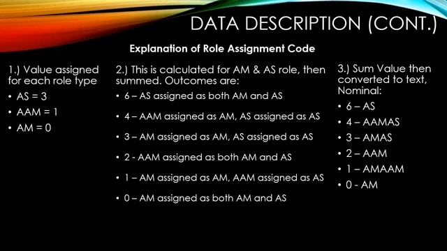 Data Mining & Business Intelligence Final Project Presentation - Rob Keegan смотреть онлайн