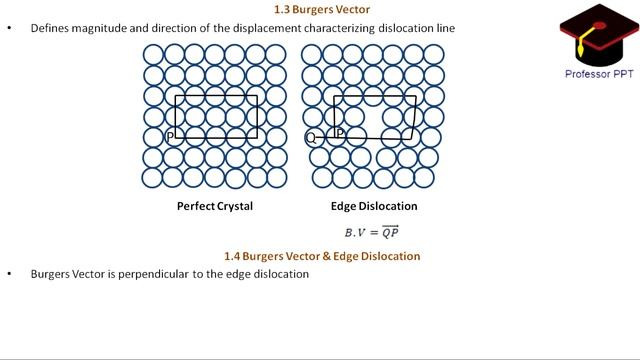 LECTURE 2.3 | LINE DISLOCATIONS | CHAPTER 2 | LATTICE IMPERFECTION, DEFORMATION & STRAIN HARDENING смотреть онлайн