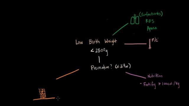 Low Birth Weight смотреть онлайн