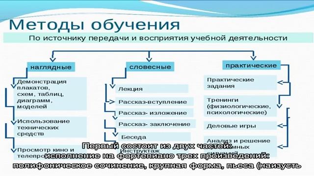 Музыкальная педагогика и исполнительство – Всероссийская олимпиада учащихся музыкальных училищ смотреть онлайн