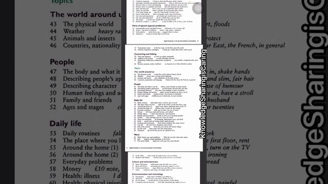 English Vocabulary In Use ( Pre-Intermediate & Intermediate ) Unit - 1 Exercise