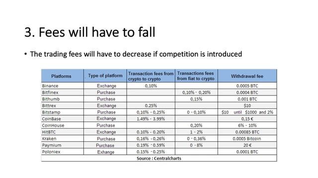 Coinbase: Final Verdict смотреть онлайн