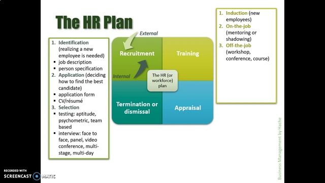 IB Business Management 2.1 Part 2 смотреть онлайн