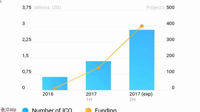 KICKICO ICO LIVE NOW! PLATFORM FOR CROWDFUNDING ON CRYPTOCURRENCY! смотреть онлайн