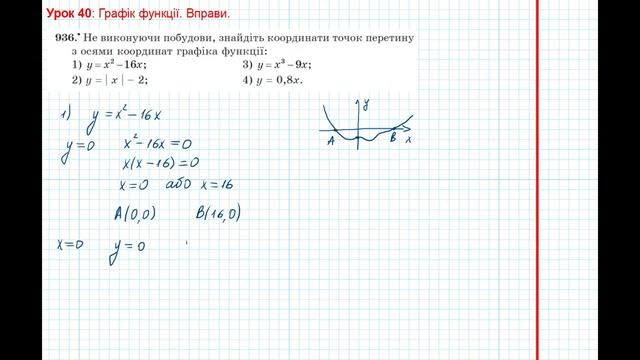 Урок 195: Графік функції. Вправи 935 - 936 за підручником Мерзляк 2020. смотреть онлайн