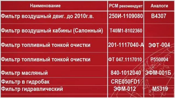 Фильтра ДОН-680 двиг. ЯМЗ-238АК