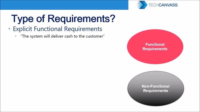Business Analyst Training: Understanding Requirements смотреть онлайн
