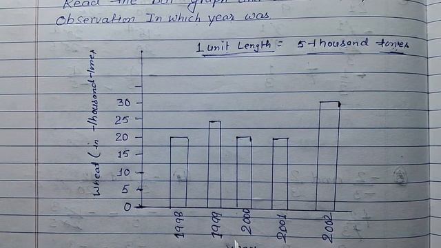 Class 6 - Exercise 9.3 - Q 1 | The bar graph given alongside shows the amount смотреть онлайн