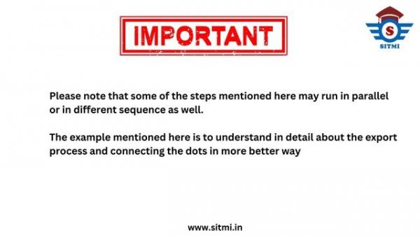 Export Process - Module 6 | Export Documentation | International Business | Export Import | EXIM