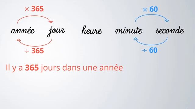 CONVERTIR des unités de TEMPS (secondes, minutes, heures, jours, années) | Outils MATHÉMATIQUES смотреть онлайн