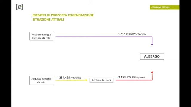 Cos'è La Cogenerazione Ed I Suoi Ambiti Di Applicazione