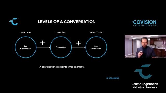 The Science of Emotions, Negotiation, Communication in Business and Relationships - Wissam Bazzi смотреть онлайн