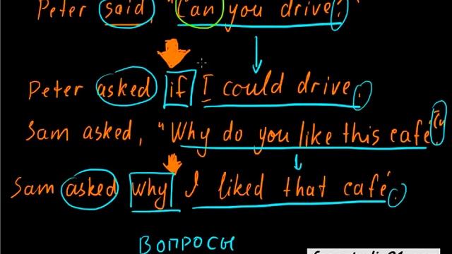 Как составить вопрос в Reported Speech смотреть онлайн