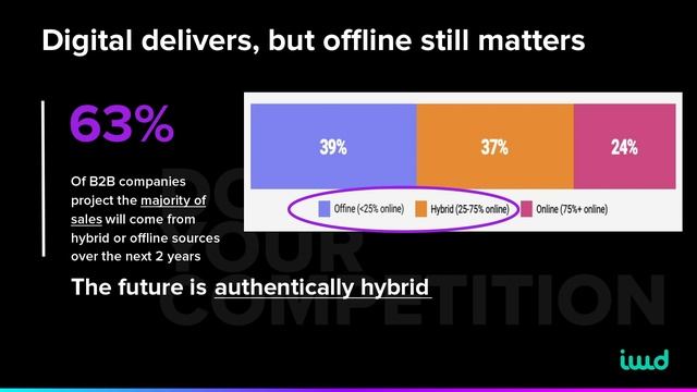 B2B Ecommerce Marketing Strategies In 2023