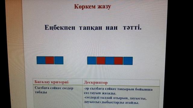 Сауат ашу сабағы. "Ас адамның арқауы. Дауысты және дауыссыз дыбыстар" - 1 сынып. Адилханова Б.К. смотреть онлайн