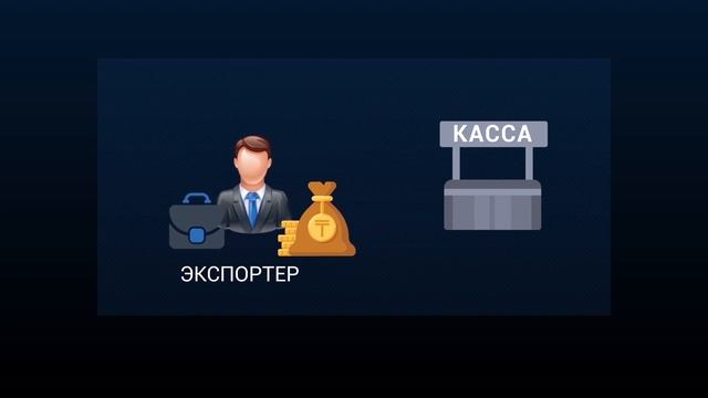 Как проходит предэкспортное финансирование? смотреть онлайн