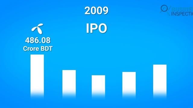 গ্রামীণফোন - উত্থান ও যাত্রা | The Rise of Grameenphone смотреть онлайн