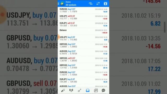 Review Account FOREX CopyTrade by Elite Business Group (EBG) смотреть онлайн