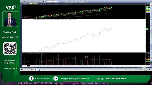 #124 Vnindex 17.11.2021, kịch bản đáo hạn phái sinh смотреть онлайн